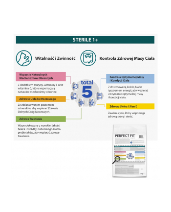 PERFECT FIT Sterile sucha karma dla kota po sterylizacji z kurczakiem 7kg