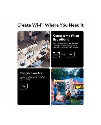 Router Cudy Wi-Fi 4G LTE Cat N300 nr 1