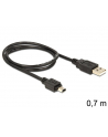 Kabel USB MINI AM-BM5P (CANON) 0,7M - nr 8