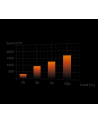 Wentylator be quiet! LIGHT WINGS White 120mm PWM Triple-Pack - nr 13