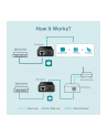 tp-link PoE150S PoE Injector 2x10/100/1000 Desktop - nr 10