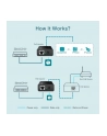 tp-link PoE150S PoE Injector 2x10/100/1000 Desktop - nr 14