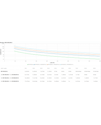 Zasilacz awaryjny SRV1KRILRK-E APC Easy UPS On-Line SRV 1000VA RM 230V with ExtendRuntime Battery Pack, Rail Kit