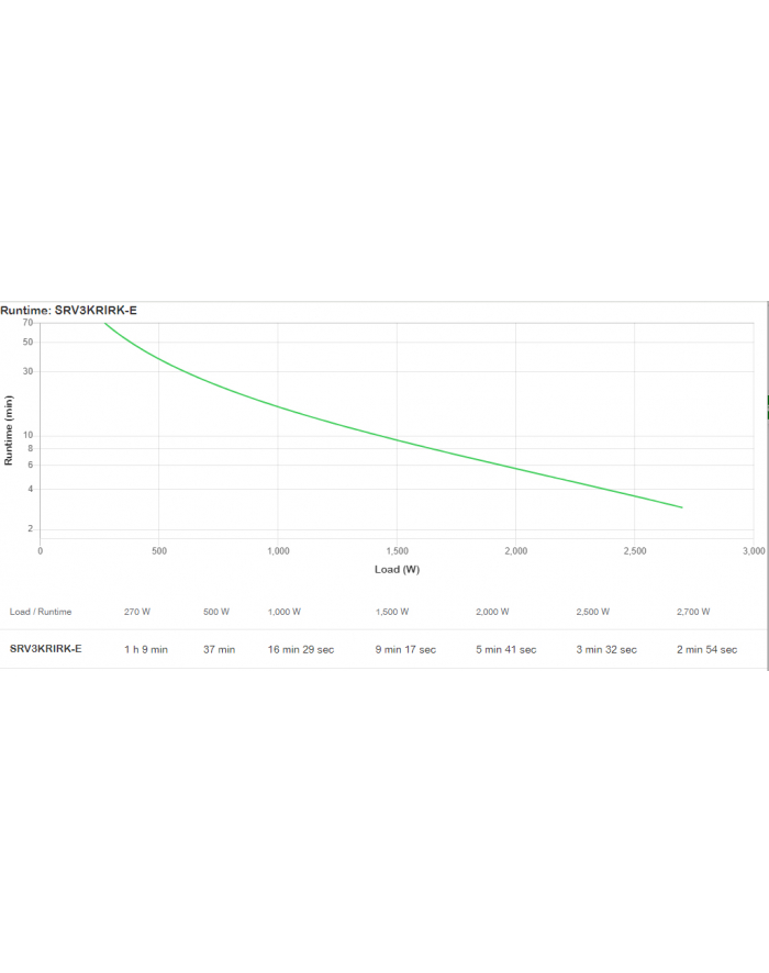 Zasilacz awaryjny SRV3KRIRK-E APC Easy UPS On-Line SRV RM 3000VA 2700W 230V with  Rail Kit główny