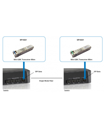 Levelone Sfp-9321 - Sfp (Mini-Gbic) Transceiver Module Gige (SFP9321)