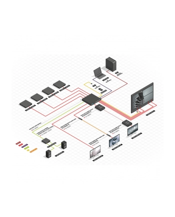 Lindy Matrix Video 8X8 Hdmi 18G Ze Skalerem Do Monitora Ściennego