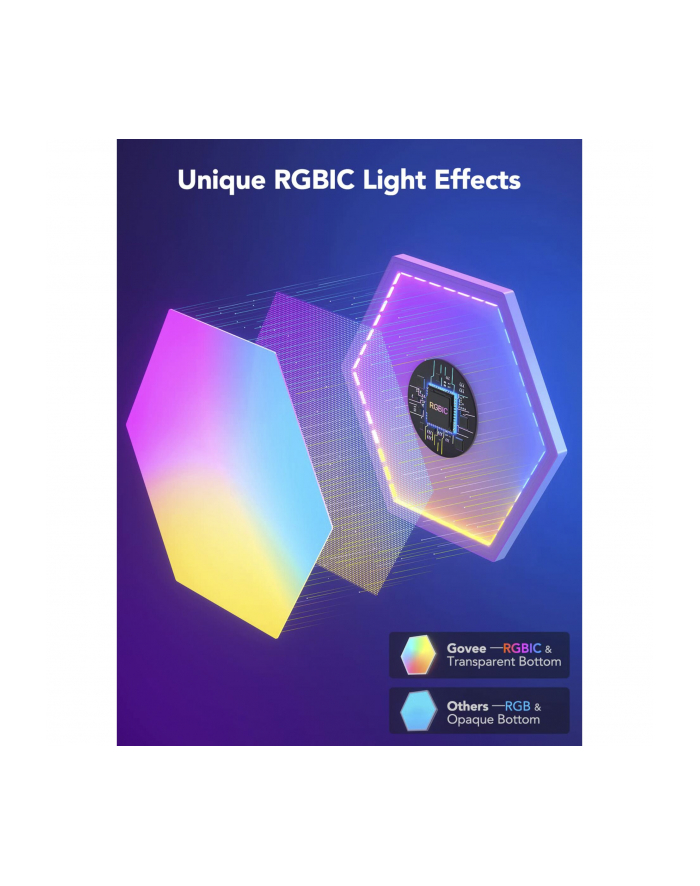 Govee Glide Hexa Light Panels 5-Pack, LED Light główny