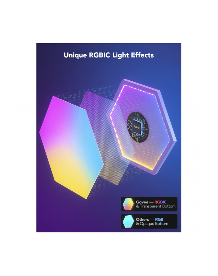 Govee Glide Hexa Light Panels Expansion Pack (2 Panels), LED Light główny