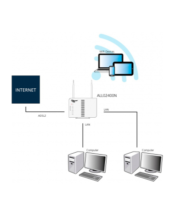 ALLNET Router ADSL2+ incl. Bridge Modem ' WLAN AP