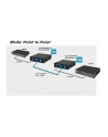 ALLNET ALL-MC115VDSL2 point-to-point modem VDSL via 2-wire unmanaged - nr 14