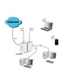 ALLNET Router ADSL2+ incl. Bridge Modem ' WLAN AP - nr 17
