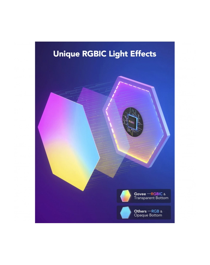 Govee Glide Hexa Light Panels 5-Pack, LED Light główny