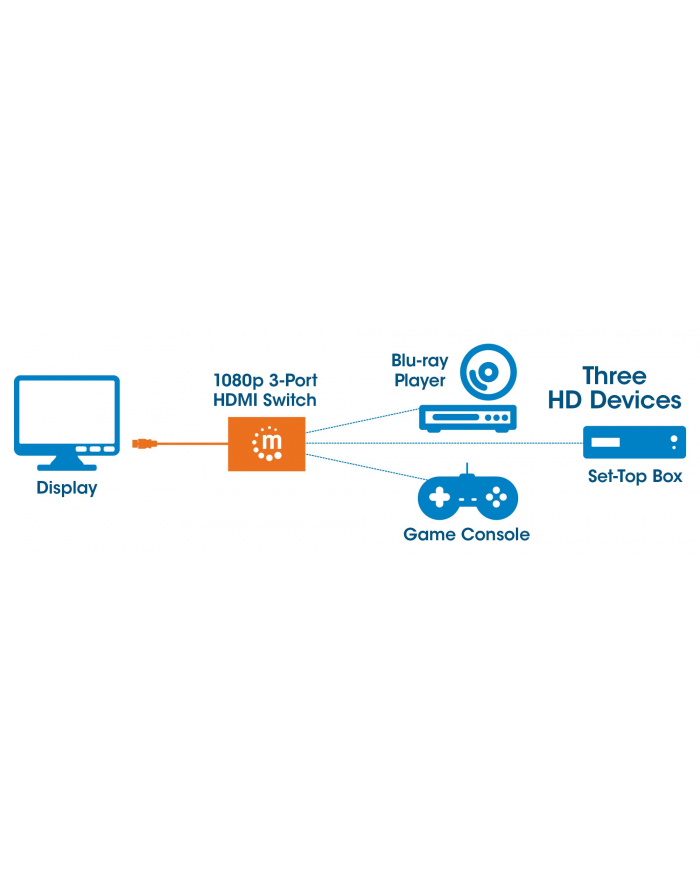 Manhattan 1080P 3-Port Hdmi-Switch Integriertes (207843) główny