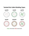 VALUE Kabel krosowy PatchCord S/FTP Kat.6a 2m szary - nr 4