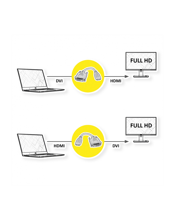 VALUE Adapter DVI M - HDMI F główny