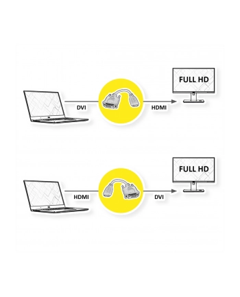 VALUE Adapter DVI M - HDMI F