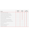 Lenovo Usluga serwisowa 3Y Premier+ from 1Y Courier/Carry-in - nr 1