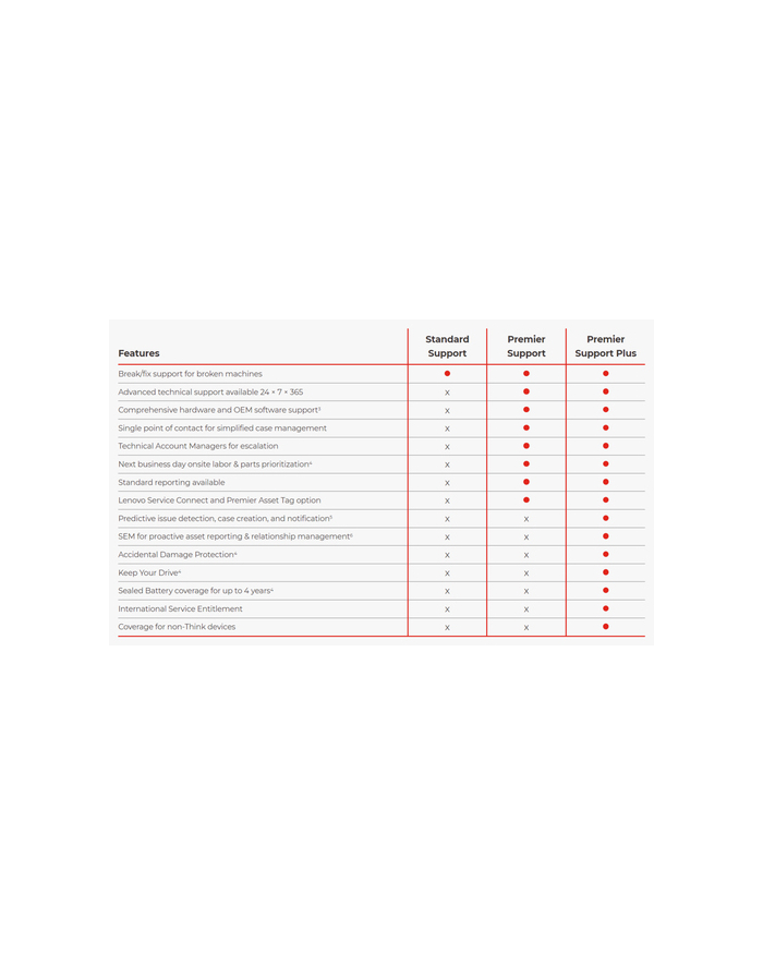 Lenovo 5Y Premier Support+ up from 1Y C/CI główny