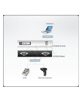 ATEN UC-2322 Konwerter 2 portowy USB-RS232