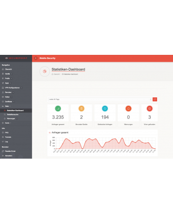 Securepoint Infinity-Lizenz Mobile Security ab 100 Devices (36 Monate MVL)