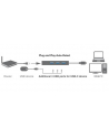 level one LevelOne Adapter USB-C -'gt; GBit-LAN + USB3.0-Hub - nr 15