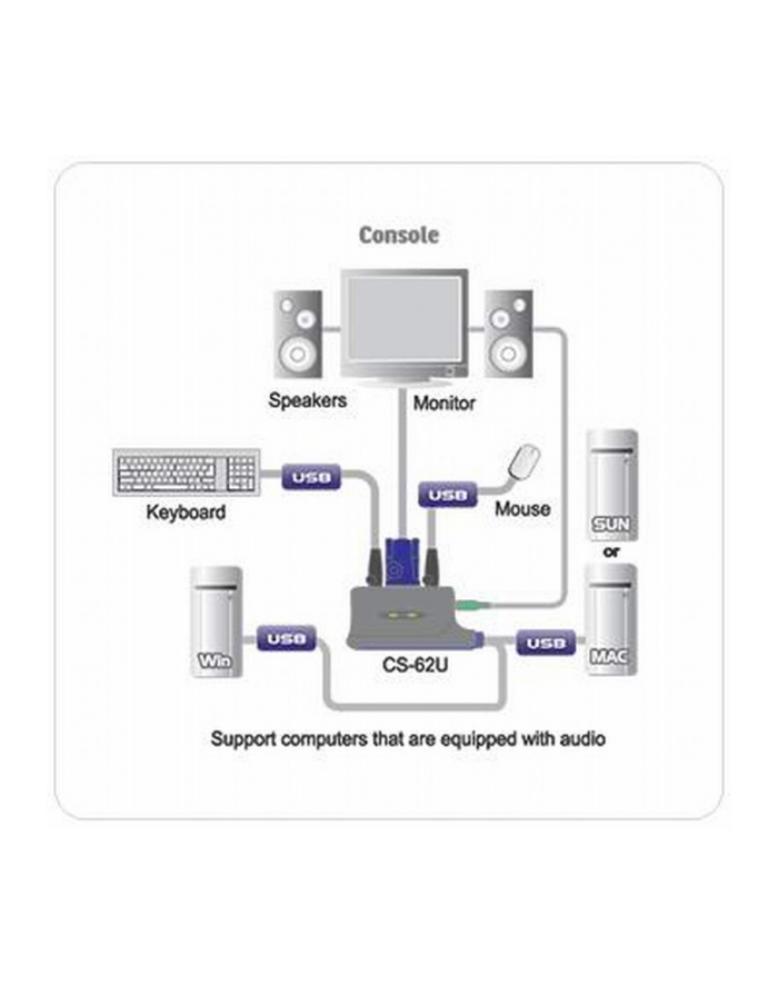 ATEN CS-62U  KVM  2/1 USB-Audio zintegrowane kable główny