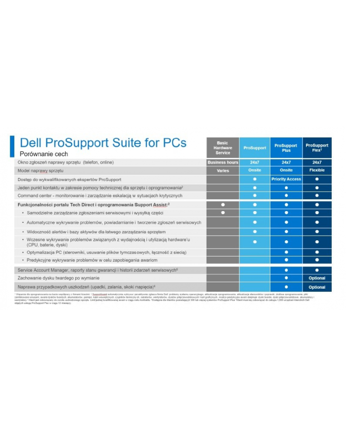 dell Rozszerzenie gwarancji Vostro DT 3xxx 3Y ProSupport>3Y ProSupport Plus główny