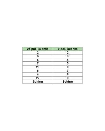 InLine DB9/B-DB25/B 2.0m (12122)