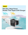 Baseus GaN5 20W Mini (biała) ładowarka sieciowa - nr 2