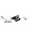 Karta Delock PCI Express X1-> 2X serial RS-232 + 2x śledź low profile - nr 17