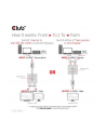 CSV-1384 Dwukierunkowy przełącznik HDMI 8K 60Hz lub 4K 120Hz 2-w-1 - nr 25