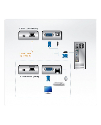 Przedłużacz Aten USB VGA Cat 5 Mini KVM (1280 x 1024@100m) Aten | Przedłużacz | Przedłużacz USB VGA Cat 5 Mini KVM