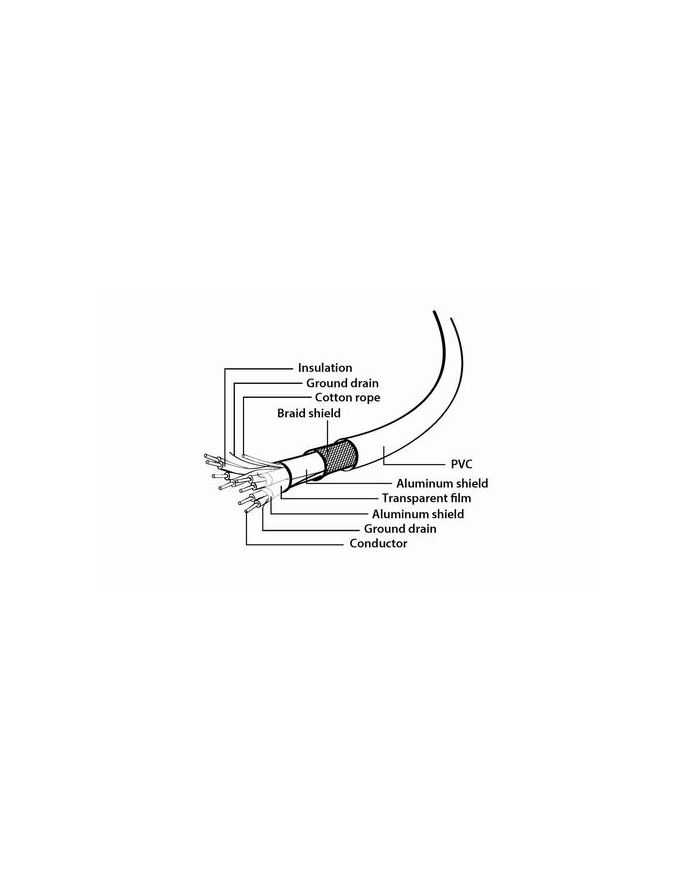 KABEL USB-C TO USB3 18M CCP-USB3-AMCM-6 GEMBIRD główny