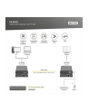 digitus Przedłużacz/Extender KVM HDMI+USB 120m po Cat6 UTP/IP 1080p FHD 60Hz audio (zestaw) - nr 10
