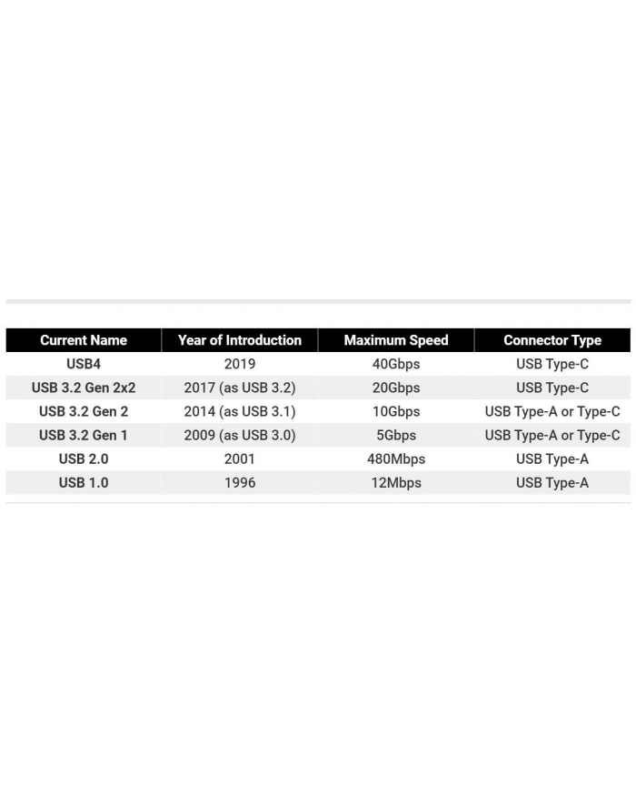 PREMIUMCORD  KABEL USB 3.2 GEN 2 TYPU C, WTYCZKA NA WTYCZKĘ, ŁADOWANIE DO 5 A, 100 W, SUPER PRĘDKOŚĆ 20 GBIT/S, ALUMINIOWE ZAŚLEPKI, PLECIONKA BAWEŁNI główny