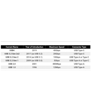 PREMIUMCORD  KABEL USB 3.2 GEN 2 TYPU C, WTYCZKA NA WTYCZKĘ, ŁADOWANIE DO 5 A, 100 W, SUPER PRĘDKOŚĆ 20 GBIT/S, ALUMINIOWE ZAŚLEPKI, PLECIONKA BAWEŁNI