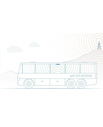 Router WiFi 4 LTE Mikczerwonyik wAP LTE kit (2024) (wAPR-2nD'amp;EC200A-(wersja europejska)) LTE: Cat 4