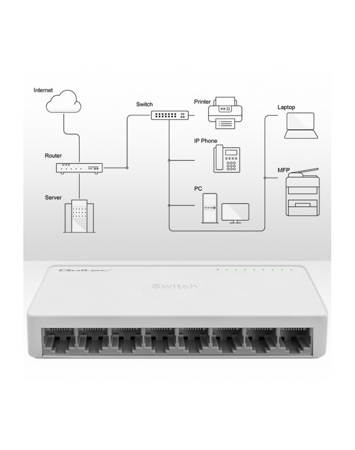 qoltec SWITCH przełącznik sieciowy 8 x port RJ45 | 1000Mbps | Fast      Ethernet | LAN główny