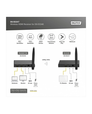 DIGITUS Wireless HDMI Receiver for DS-55346 Full HD