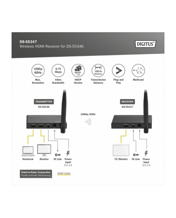DIGITUS Wireless HDMI Receiver for DS-55346 Full HD