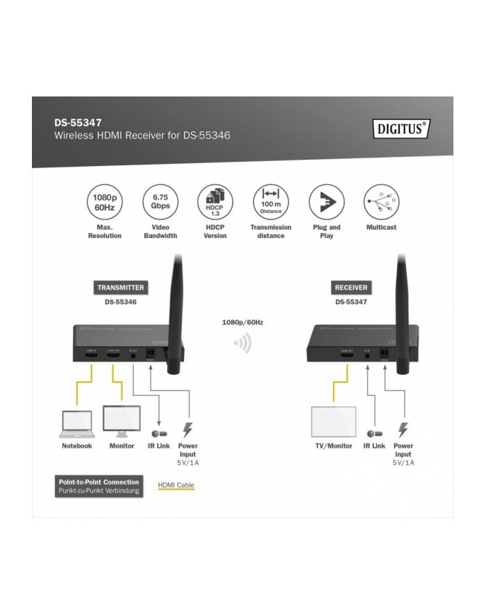 DIGITUS Wireless HDMI Receiver for DS-55346 Full HD główny