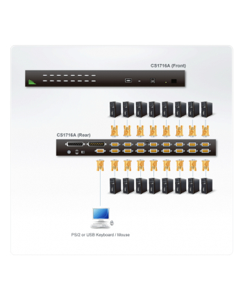 ATEN KVM 16/1 CS-1716A USB/PS2 19'' OSD