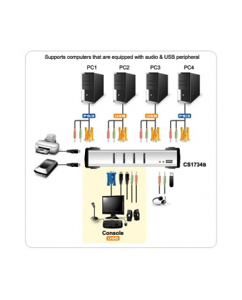 ATEN KVM 4/1 CS-1734B USB-2.0 PS/2 Audio OSD