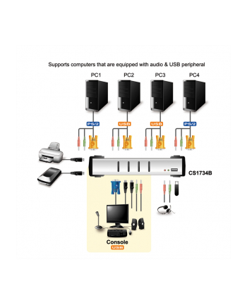 ATEN KVM 4/1 CS-1734B USB-2.0 PS/2 Audio OSD nr 2