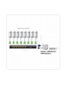 ATEN KVM 8/1 CS-1708A USB/PS2 19'' OSD - nr 4