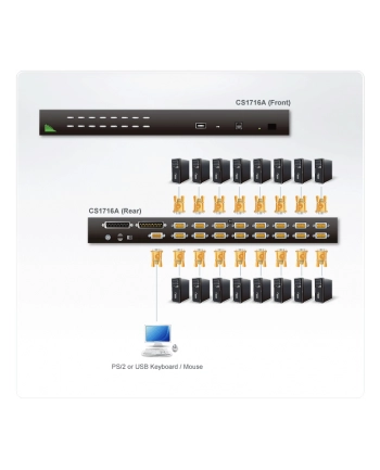 ATEN KVM 16/1 CS-1716A USB/PS2 19'' OSD