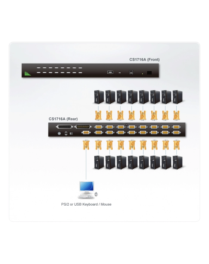 ATEN KVM 16/1 CS-1716A USB/PS2 19'' OSD główny
