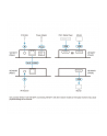 Ekstender HDMI 4K Cat 6 VE1821 VE1821-AT-G - nr 13