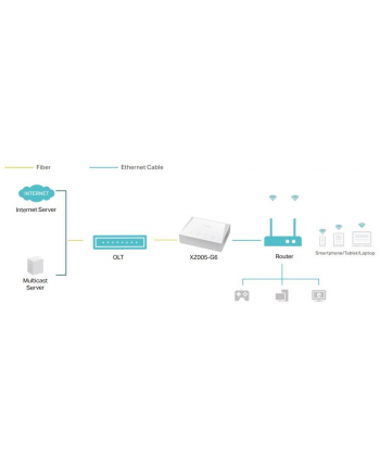 TP-Link XZ005-G6 konwerter sieciowy 2488 Mbit/s 1490 nm Biały