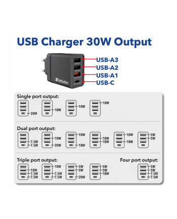 Verbatim USB Wall Charger 30W 1xUSB-C PD 3xUSB-A czarny 49700 nr 1